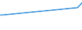 CN 29071910 /Exports /Unit = Prices (Euro/ton) /Partner: Senegal /Reporter: Eur27 /29071910:P-tert-butylphenol