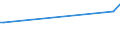 KN 29071910 /Exporte /Einheit = Preise (Euro/Tonne) /Partnerland: Senegal /Meldeland: Eur27 /29071910:Xylenole und Ihre Salze