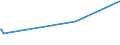 KN 29071910 /Exporte /Einheit = Preise (Euro/Tonne) /Partnerland: Nigeria /Meldeland: Europäische Union /29071910:Xylenole und Ihre Salze