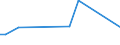 CN 29071910 /Exports /Unit = Prices (Euro/ton) /Partner: Kenya /Reporter: Eur27 /29071910:P-tert-butylphenol