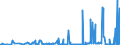 KN 29071910 /Exporte /Einheit = Preise (Euro/Tonne) /Partnerland: Usa /Meldeland: Eur27_2020 /29071910:Xylenole und Ihre Salze