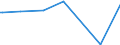 CN 29071910 /Exports /Unit = Prices (Euro/ton) /Partner: Guatemala /Reporter: Eur27_2020 /29071910:P-tert-butylphenol