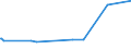 CN 29071910 /Exports /Unit = Prices (Euro/ton) /Partner: Colombia /Reporter: Eur27_2020 /29071910:P-tert-butylphenol