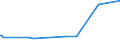 KN 29071910 /Exporte /Einheit = Preise (Euro/Tonne) /Partnerland: Kolumbien /Meldeland: Eur27_2020 /29071910:Xylenole und Ihre Salze