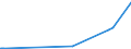 KN 29071910 /Exporte /Einheit = Preise (Euro/Tonne) /Partnerland: Chile /Meldeland: Eur27_2020 /29071910:Xylenole und Ihre Salze