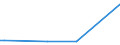 KN 29071910 /Exporte /Einheit = Preise (Euro/Tonne) /Partnerland: Uruguay /Meldeland: Europäische Union /29071910:Xylenole und Ihre Salze