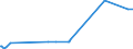 KN 29071910 /Exporte /Einheit = Preise (Euro/Tonne) /Partnerland: Argentinien /Meldeland: Eur27_2020 /29071910:Xylenole und Ihre Salze