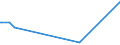 KN 29071910 /Exporte /Einheit = Preise (Euro/Tonne) /Partnerland: Jordanien /Meldeland: Europäische Union /29071910:Xylenole und Ihre Salze