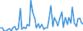 CN 29071990 /Exports /Unit = Prices (Euro/ton) /Partner: United Kingdom(Excluding Northern Ireland) /Reporter: Eur27_2020 /29071990:Monophenols (Excl. Phenol `hydroxybenzene` and its Salts, Cresols and Their Salts, Octylphenol, Nonylphenol and Their Isomers and Salts Thereof, Xylenols and Their Salts and Naphthols and Their Salts and P-tert-butylphenol)