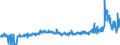 CN 29071990 /Exports /Unit = Prices (Euro/ton) /Partner: Belgium /Reporter: Eur27_2020 /29071990:Monophenols (Excl. Phenol `hydroxybenzene` and its Salts, Cresols and Their Salts, Octylphenol, Nonylphenol and Their Isomers and Salts Thereof, Xylenols and Their Salts and Naphthols and Their Salts and P-tert-butylphenol)