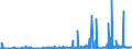 CN 29071990 /Exports /Unit = Prices (Euro/ton) /Partner: Norway /Reporter: Eur27_2020 /29071990:Monophenols (Excl. Phenol `hydroxybenzene` and its Salts, Cresols and Their Salts, Octylphenol, Nonylphenol and Their Isomers and Salts Thereof, Xylenols and Their Salts and Naphthols and Their Salts)