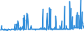 CN 29071990 /Exports /Unit = Prices (Euro/ton) /Partner: Finland /Reporter: Eur27_2020 /29071990:Monophenols (Excl. Phenol `hydroxybenzene` and its Salts, Cresols and Their Salts, Octylphenol, Nonylphenol and Their Isomers and Salts Thereof, Xylenols and Their Salts and Naphthols and Their Salts)