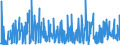 CN 29071990 /Exports /Unit = Prices (Euro/ton) /Partner: Hungary /Reporter: Eur27_2020 /29071990:Monophenols (Excl. Phenol `hydroxybenzene` and its Salts, Cresols and Their Salts, Octylphenol, Nonylphenol and Their Isomers and Salts Thereof, Xylenols and Their Salts and Naphthols and Their Salts)