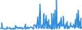 CN 29071990 /Exports /Unit = Prices (Euro/ton) /Partner: Romania /Reporter: Eur27_2020 /29071990:Monophenols (Excl. Phenol `hydroxybenzene` and its Salts, Cresols and Their Salts, Octylphenol, Nonylphenol and Their Isomers and Salts Thereof, Xylenols and Their Salts and Naphthols and Their Salts)