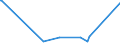 CN 29071990 /Exports /Unit = Prices (Euro/ton) /Partner: Albania /Reporter: Eur27_2020 /29071990:Monophenols (Excl. Phenol `hydroxybenzene` and its Salts, Cresols and Their Salts, Octylphenol, Nonylphenol and Their Isomers and Salts Thereof, Xylenols and Their Salts and Naphthols and Their Salts and P-tert-butylphenol)