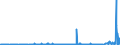 CN 29071990 /Exports /Unit = Prices (Euro/ton) /Partner: Ukraine /Reporter: Eur27_2020 /29071990:Monophenols (Excl. Phenol `hydroxybenzene` and its Salts, Cresols and Their Salts, Octylphenol, Nonylphenol and Their Isomers and Salts Thereof, Xylenols and Their Salts and Naphthols and Their Salts and P-tert-butylphenol)