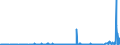 CN 29071990 /Exports /Unit = Prices (Euro/ton) /Partner: Ukraine /Reporter: Eur27_2020 /29071990:Monophenols (Excl. Phenol `hydroxybenzene` and its Salts, Cresols and Their Salts, Octylphenol, Nonylphenol and Their Isomers and Salts Thereof, Xylenols and Their Salts and Naphthols and Their Salts)