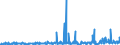 CN 29071990 /Exports /Unit = Prices (Euro/ton) /Partner: Slovenia /Reporter: Eur27_2020 /29071990:Monophenols (Excl. Phenol `hydroxybenzene` and its Salts, Cresols and Their Salts, Octylphenol, Nonylphenol and Their Isomers and Salts Thereof, Xylenols and Their Salts and Naphthols and Their Salts)