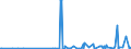 CN 29071990 /Exports /Unit = Prices (Euro/ton) /Partner: Bosnia-herz. /Reporter: Eur27_2020 /29071990:Monophenols (Excl. Phenol `hydroxybenzene` and its Salts, Cresols and Their Salts, Octylphenol, Nonylphenol and Their Isomers and Salts Thereof, Xylenols and Their Salts and Naphthols and Their Salts and P-tert-butylphenol)