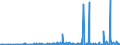 CN 29071990 /Exports /Unit = Prices (Euro/ton) /Partner: Serbia /Reporter: Eur27_2020 /29071990:Monophenols (Excl. Phenol `hydroxybenzene` and its Salts, Cresols and Their Salts, Octylphenol, Nonylphenol and Their Isomers and Salts Thereof, Xylenols and Their Salts and Naphthols and Their Salts and P-tert-butylphenol)