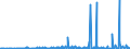 CN 29071990 /Exports /Unit = Prices (Euro/ton) /Partner: Serbia /Reporter: Eur27_2020 /29071990:Monophenols (Excl. Phenol `hydroxybenzene` and its Salts, Cresols and Their Salts, Octylphenol, Nonylphenol and Their Isomers and Salts Thereof, Xylenols and Their Salts and Naphthols and Their Salts)