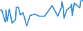 CN 29071990 /Exports /Unit = Prices (Euro/ton) /Partner: Ghana /Reporter: Eur27_2020 /29071990:Monophenols (Excl. Phenol `hydroxybenzene` and its Salts, Cresols and Their Salts, Octylphenol, Nonylphenol and Their Isomers and Salts Thereof, Xylenols and Their Salts and Naphthols and Their Salts and P-tert-butylphenol)