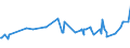 CN 29071990 /Exports /Unit = Prices (Euro/ton) /Partner: Togo /Reporter: Eur27_2020 /29071990:Monophenols (Excl. Phenol `hydroxybenzene` and its Salts, Cresols and Their Salts, Octylphenol, Nonylphenol and Their Isomers and Salts Thereof, Xylenols and Their Salts and Naphthols and Their Salts and P-tert-butylphenol)