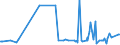 CN 29071990 /Exports /Unit = Prices (Euro/ton) /Partner: Congo (Dem. Rep.) /Reporter: Eur27_2020 /29071990:Monophenols (Excl. Phenol `hydroxybenzene` and its Salts, Cresols and Their Salts, Octylphenol, Nonylphenol and Their Isomers and Salts Thereof, Xylenols and Their Salts and Naphthols and Their Salts and P-tert-butylphenol)