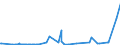 CN 29071990 /Exports /Unit = Prices (Euro/ton) /Partner: Angola /Reporter: Eur27_2020 /29071990:Monophenols (Excl. Phenol `hydroxybenzene` and its Salts, Cresols and Their Salts, Octylphenol, Nonylphenol and Their Isomers and Salts Thereof, Xylenols and Their Salts and Naphthols and Their Salts and P-tert-butylphenol)