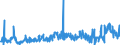 CN 29071990 /Exports /Unit = Prices (Euro/ton) /Partner: Usa /Reporter: Eur27_2020 /29071990:Monophenols (Excl. Phenol `hydroxybenzene` and its Salts, Cresols and Their Salts, Octylphenol, Nonylphenol and Their Isomers and Salts Thereof, Xylenols and Their Salts and Naphthols and Their Salts and P-tert-butylphenol)