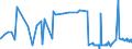 CN 29072100 /Exports /Unit = Prices (Euro/ton) /Partner: Belarus /Reporter: Eur27_2020 /29072100:Resorcinol and its Salts