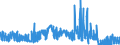 CN 29072200 /Exports /Unit = Prices (Euro/ton) /Partner: Netherlands /Reporter: Eur27_2020 /29072200:Hydroquinone `quinol` and its Salts