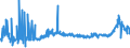 KN 29072200 /Exporte /Einheit = Preise (Euro/Tonne) /Partnerland: Deutschland /Meldeland: Eur27_2020 /29072200:Hydrochinon und Seine Salze