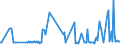 CN 29072200 /Exports /Unit = Prices (Euro/ton) /Partner: Luxembourg /Reporter: Eur27_2020 /29072200:Hydroquinone `quinol` and its Salts