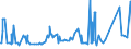 CN 29072200 /Exports /Unit = Prices (Euro/ton) /Partner: Norway /Reporter: Eur27_2020 /29072200:Hydroquinone `quinol` and its Salts