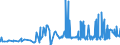 CN 29072200 /Exports /Unit = Prices (Euro/ton) /Partner: Finland /Reporter: Eur27_2020 /29072200:Hydroquinone `quinol` and its Salts