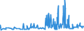 CN 29072200 /Exports /Unit = Prices (Euro/ton) /Partner: Czech Rep. /Reporter: Eur27_2020 /29072200:Hydroquinone `quinol` and its Salts