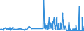 CN 29072200 /Exports /Unit = Prices (Euro/ton) /Partner: Hungary /Reporter: Eur27_2020 /29072200:Hydroquinone `quinol` and its Salts