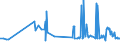 CN 29072200 /Exports /Unit = Prices (Euro/ton) /Partner: Nigeria /Reporter: Eur27_2020 /29072200:Hydroquinone `quinol` and its Salts