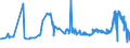 CN 29072200 /Exports /Unit = Prices (Euro/ton) /Partner: Cameroon /Reporter: Eur27_2020 /29072200:Hydroquinone `quinol` and its Salts