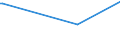 CN 29072200 /Exports /Unit = Prices (Euro/ton) /Partner: Nicaragua /Reporter: Eur27_2020 /29072200:Hydroquinone `quinol` and its Salts