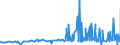 CN 29072200 /Exports /Unit = Prices (Euro/ton) /Partner: Brazil /Reporter: Eur27_2020 /29072200:Hydroquinone `quinol` and its Salts