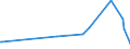 CN 29072200 /Exports /Unit = Prices (Euro/ton) /Partner: Uruguay /Reporter: Eur27_2020 /29072200:Hydroquinone `quinol` and its Salts