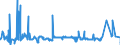 CN 29072300 /Exports /Unit = Prices (Euro/ton) /Partner: Netherlands /Reporter: Eur27_2020 /29072300:4,4'-isopropylidenediphenol `bisphenol a, Diphenylolpropane` and its Salts