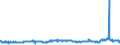 CN 29072300 /Exports /Unit = Prices (Euro/ton) /Partner: Germany /Reporter: Eur27_2020 /29072300:4,4'-isopropylidenediphenol `bisphenol a, Diphenylolpropane` and its Salts