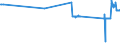 CN 29072300 /Exports /Unit = Prices (Euro/ton) /Partner: Denmark /Reporter: Eur27_2020 /29072300:4,4'-isopropylidenediphenol `bisphenol a, Diphenylolpropane` and its Salts