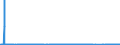 CN 29072300 /Exports /Unit = Prices (Euro/ton) /Partner: Portugal /Reporter: Eur27_2020 /29072300:4,4'-isopropylidenediphenol `bisphenol a, Diphenylolpropane` and its Salts