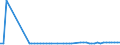 CN 29072300 /Exports /Unit = Prices (Euro/ton) /Partner: United Kingdom(Northern Ireland) /Reporter: Eur27_2020 /29072300:4,4'-isopropylidenediphenol `bisphenol a, Diphenylolpropane` and its Salts