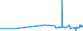 CN 29072300 /Exports /Unit = Prices (Euro/ton) /Partner: Lithuania /Reporter: Eur27_2020 /29072300:4,4'-isopropylidenediphenol `bisphenol a, Diphenylolpropane` and its Salts