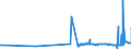 CN 29072300 /Exports /Unit = Prices (Euro/ton) /Partner: Slovakia /Reporter: Eur27_2020 /29072300:4,4'-isopropylidenediphenol `bisphenol a, Diphenylolpropane` and its Salts